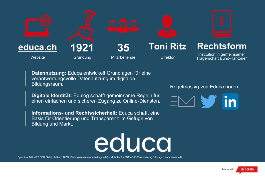 Factsheet über Educa