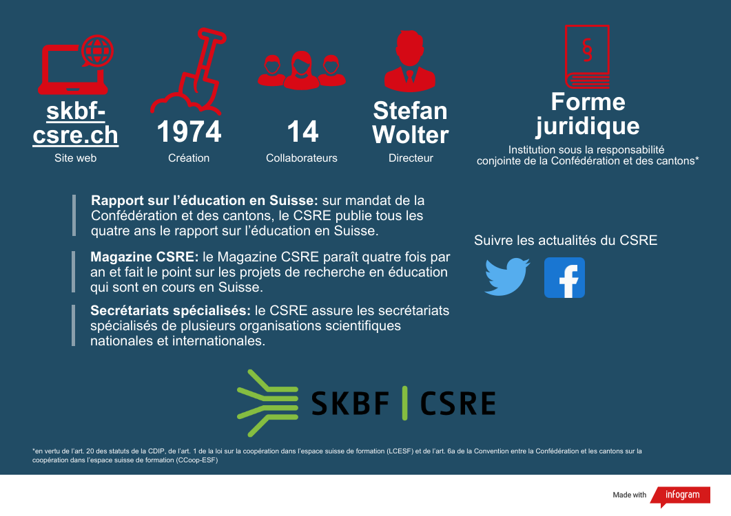 Factsheet sur CSRE