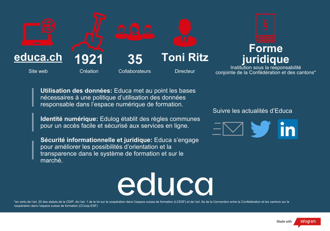 Factsheet sur Educa