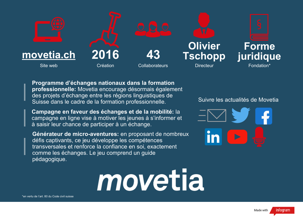 Factsheet sur Movetia