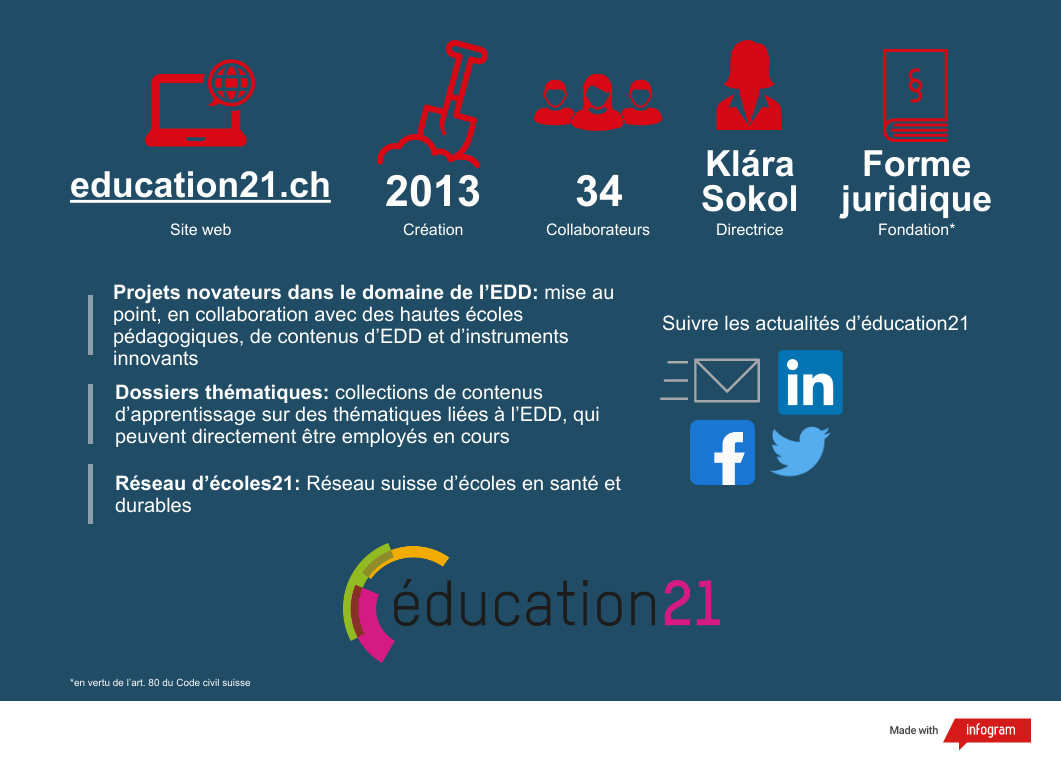 Factsheet sur édcuation21