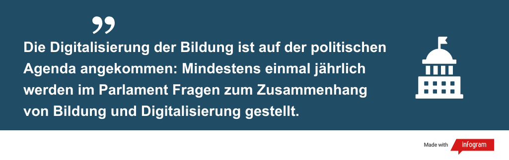 Zitat "Die Digitalisierung der Bildung ist auf der politischen Agenda angekommen: Mindestens einmal jährlich werden im Parlament Fragen zum Zusammenhang von Bildung und Digitalisierung gestellt."